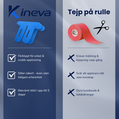 Kineva - Kinesiologitejp för aktivt stöd